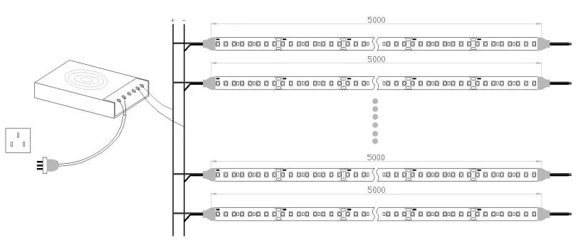 COB RGBW Strip 24V